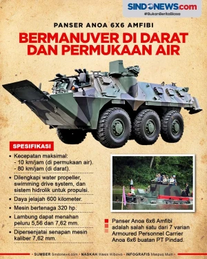 Anoa Amphibious, Mampu...