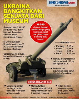 Ukraina Bangkitkan Kembali...