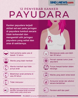 Kenali 12 Penyebab Kanker...