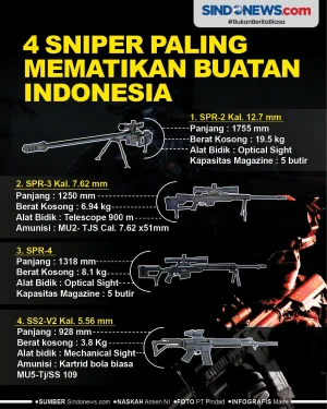 Empat Sniper Paling...