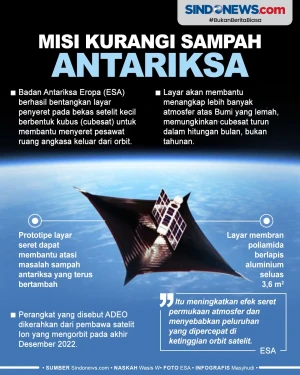 Cubesat ESA Sukses Kembangkan...