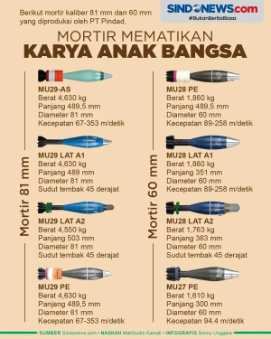 Deretan Mortir Mematikan...