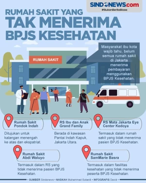 Daftar Rumah Sakit di...