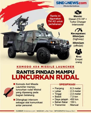 Komodo 4x4 Missile Launcher,...