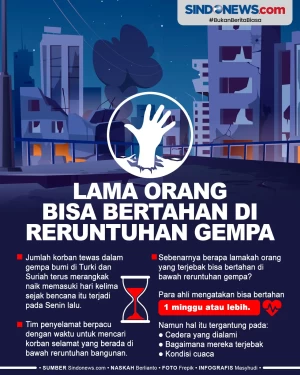 Lama Waktu Orang Bisa...