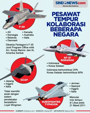 Deretan Pesawat Tempur...