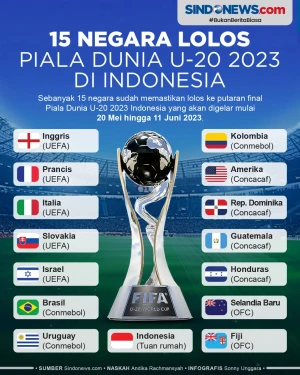 15 Negara yang Lolos...