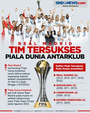 Koleksi 5 Gelar, Real...