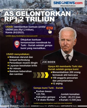 Bantu Korban Gempa Turki-Suriah,...
