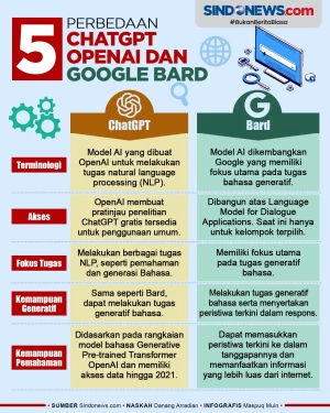 Lima Perbedaan antara...