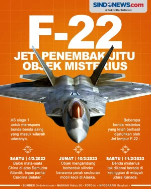 F-22, Jet Penembak Jitu...