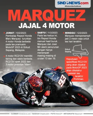 Tes MotoGP 2023 Sepang,...