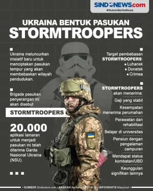 Ukraina Bentuk Pasukan...