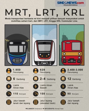 Mengenal Perbedaan antara...