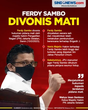 Kasus Pembunuhan Brigadir...