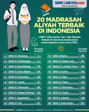 20 Madrasah Aliyah Terbaik,...