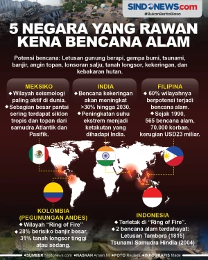5 Negara yang Rawan...