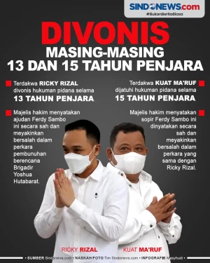 Kuat Maruf dan Ricky...