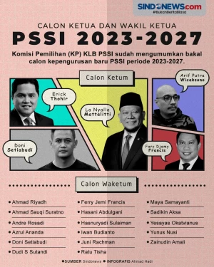 Mengenal Para Calon...