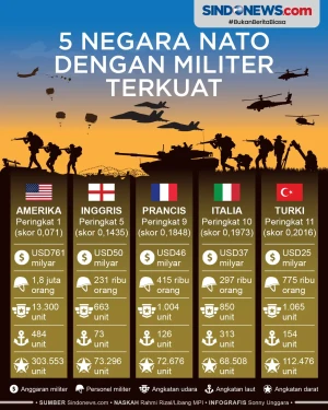 Simak! Ini 5 Negara...