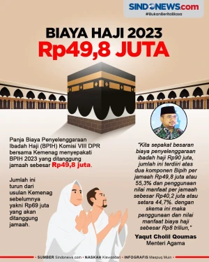 Biaya Haji Tahun 2023...