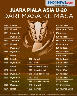 Negara Juara Piala Asia...