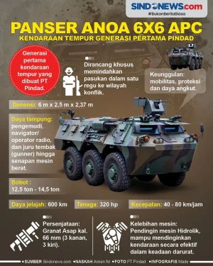 Panser Anoa 6x6 APC,...