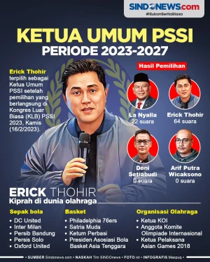 Erick Thohir Terpilih...