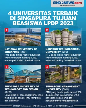 4 Universitas Terbaik...