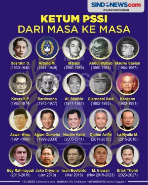 Ketum PSSI dari Masa...