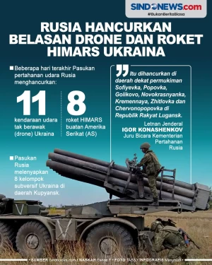 Rusia Hancurkan 11 Drone...