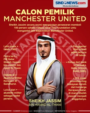 Profil Calon Pemilik...