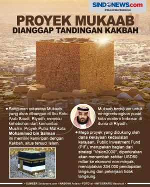 Proyek Mukaab Mohammed...