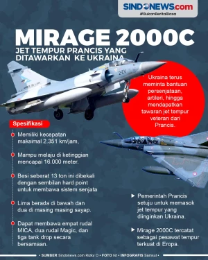 Mirage 2000C, Jet Tempur...
