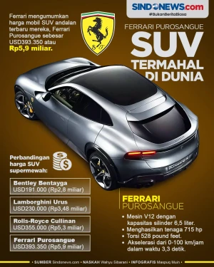 Ferrari Purosangue jadi...