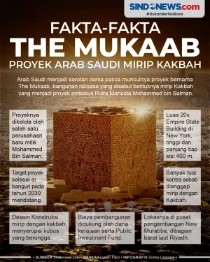 Fakta-Fakta The Mukaab...