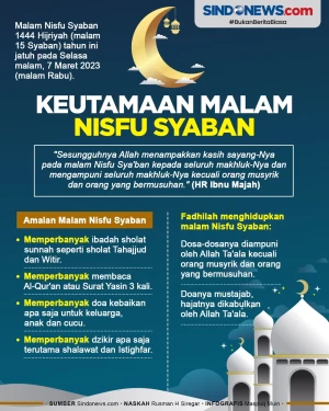 Amalan dan Keutamaan...