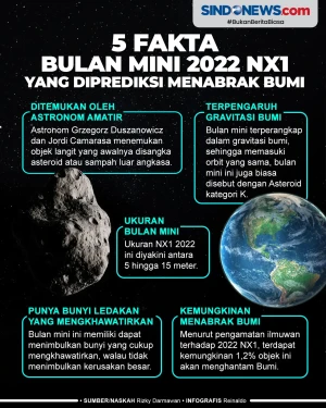 5 Fakta Bulan Mini 2022...