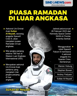Sultan Al-Neyadi, Astronot...