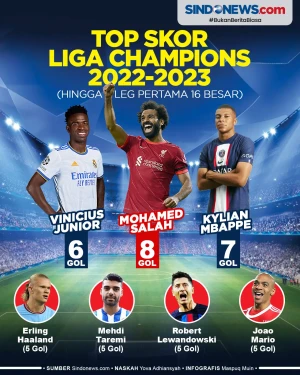 Top Skor Liga Champions...