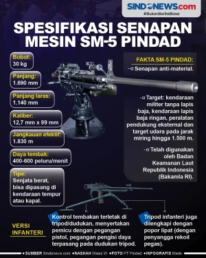 Senapan Mesin SM-5 Pindad,...