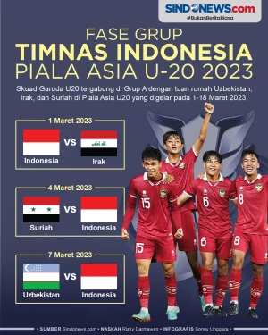 Jadwal Timnas Indonesia...