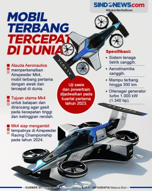 Airspeeder Mk4, Mobil...