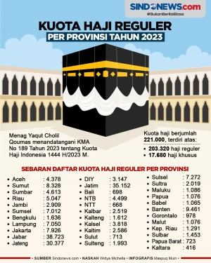 Sebaran Daftar Kuota...