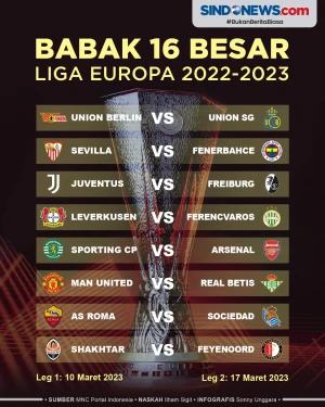Hasil Drawing Babak...