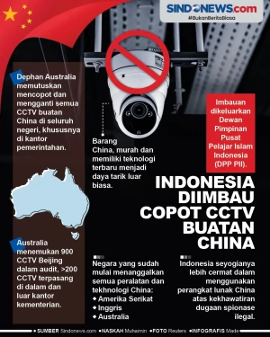 Indonesia Diimbau Copot...
