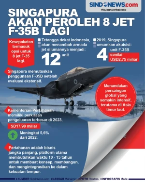 Singapura Akan Peroleh...