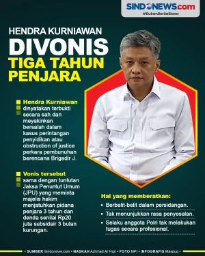 Hendra Kurniawan Divonis...