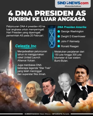 4 DNA Presiden AS Dikirim...