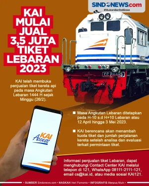 KAI Mulai Jual 3,5 Juta...